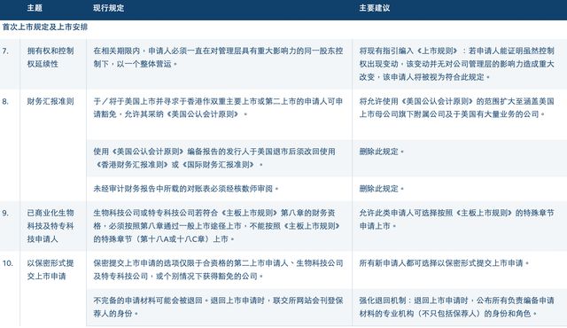 港交所咨询市场意见，上市机制迎来关键调整；不同投票权门槛降低，海外企业回归路径更顺畅。 股票财经 港交所咨询市场意见，上市机制迎来关键调整；不同投票权门槛降低，海外企业回归路径更顺畅。 股票财经 港交所咨询市场意见，上市机制迎来关键调整；不同投票权门槛降低，海外企业回归路径更顺畅。 股票财经