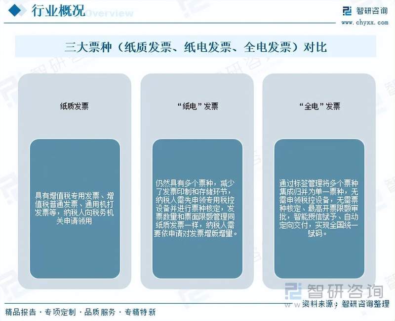  电子发票行业迅猛演进；中国市场规模持续攀升；智能化生态化转型加速。 IT技术 电子发票行业迅猛演进；中国市场规模持续攀升；智能化生态化转型加速。 IT技术 电子发票行业迅猛演进；中国市场规模持续攀升；智能化生态化转型加速。 IT技术 电子发票行业迅猛演进；中国市场规模持续攀升；智能化生态化转型加速。 IT技术