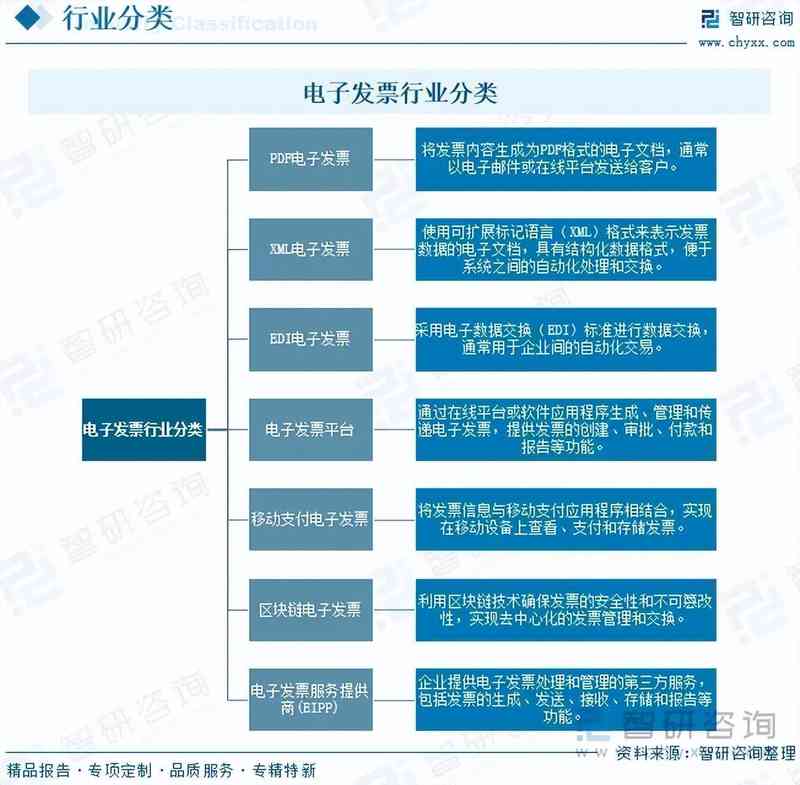  电子发票行业迅猛演进；中国市场规模持续攀升；智能化生态化转型加速。 IT技术 电子发票行业迅猛演进；中国市场规模持续攀升；智能化生态化转型加速。 IT技术 电子发票行业迅猛演进；中国市场规模持续攀升；智能化生态化转型加速。 IT技术 电子发票行业迅猛演进；中国市场规模持续攀升；智能化生态化转型加速。 IT技术