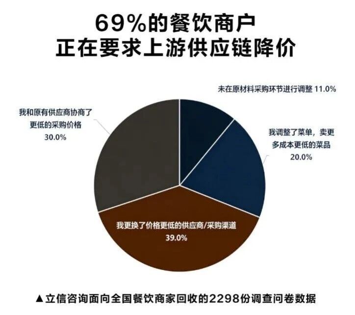 外卖领域低价倾销持续发酵;全链条付出沉重代价,整治信号愈加强烈。 企业服务