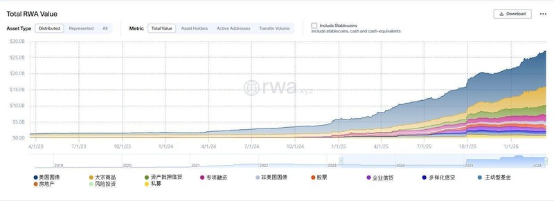  传统金融巨头入局加密领域；现实资产代币化加速推进；比特币价值定位面临新考量。 股票财经 传统金融巨头入局加密领域；现实资产代币化加速推进；比特币价值定位面临新考量。 股票财经