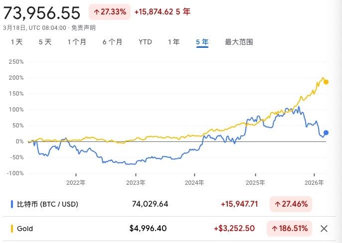  传统金融巨头入局加密领域；现实资产代币化加速推进；比特币价值定位面临新考量。 股票财经 传统金融巨头入局加密领域；现实资产代币化加速推进；比特币价值定位面临新考量。 股票财经