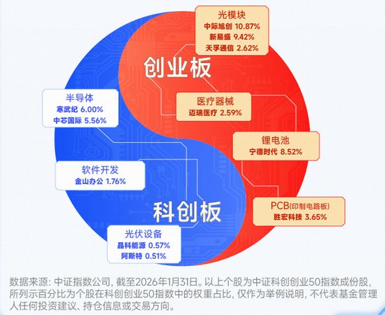 双创龙头ETF强势拉升;新易盛创出新高;特斯拉采购光伏设备消息引关注 股票财经 双创龙头ETF强势拉升;新易盛创出新高;特斯拉采购光伏设备消息引关注 股票财经 双创龙头ETF强势拉升;新易盛创出新高;特斯拉采购光伏设备消息引关注 股票财经