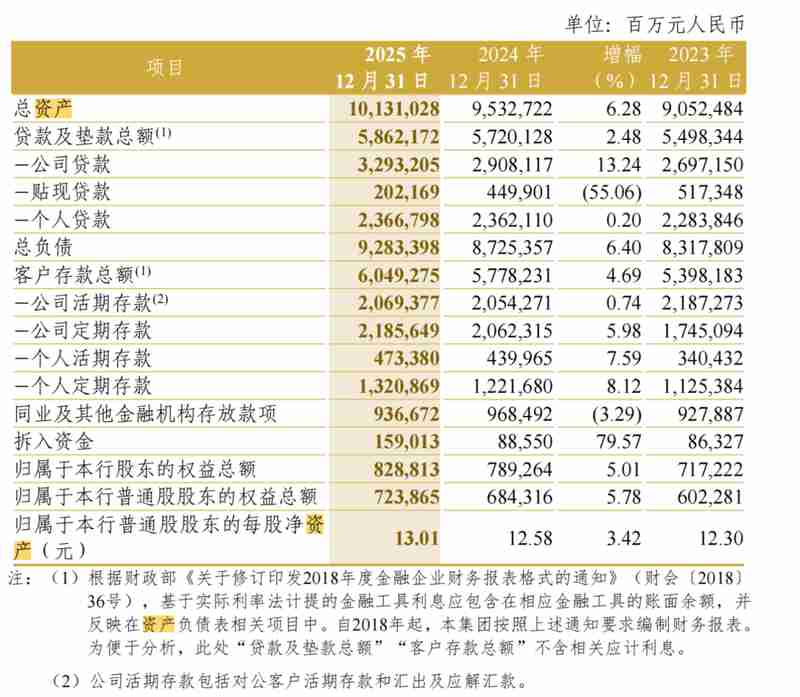 资产规模迈上新台阶;中信银行开启缓冲带战略;未来增长路径渐趋清晰。 股票财经 资产规模迈上新台阶;中信银行开启缓冲带战略;未来增长路径渐趋清晰。 股票财经 资产规模迈上新台阶;中信银行开启缓冲带战略;未来增长路径渐趋清晰。 股票财经 资产规模迈上新台阶;中信银行开启缓冲带战略;未来增长路径渐趋清晰。 股票财经 资产规模迈上新台阶;中信银行开启缓冲带战略;未来增长路径渐趋清晰。 股票财经