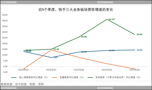  为什么AI投入常被市场误读？快手财报背后的增长逻辑 IT技术 为什么AI投入常被市场误读？快手财报背后的增长逻辑 IT技术 为什么AI投入常被市场误读？快手财报背后的增长逻辑 IT技术