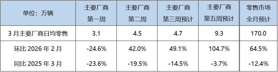  新能源车市真相揭秘：50%渗透率背后的财富风向标 新闻 新能源车市真相揭秘：50%渗透率背后的财富风向标 新闻 新能源车市真相揭秘：50%渗透率背后的财富风向标 新闻 新能源车市真相揭秘：50%渗透率背后的财富风向标 新闻