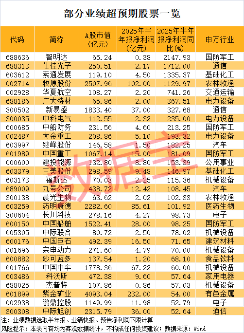  焦虑漫延的投资黑夜：寻找那些被错杀的科技星光 股票财经 焦虑漫延的投资黑夜：寻找那些被错杀的科技星光 股票财经 焦虑漫延的投资黑夜：寻找那些被错杀的科技星光 股票财经