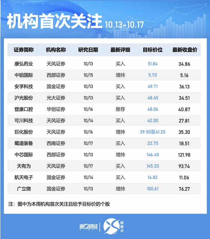  焦虑漫延的投资黑夜：寻找那些被错杀的科技星光 股票财经 焦虑漫延的投资黑夜：寻找那些被错杀的科技星光 股票财经 焦虑漫延的投资黑夜：寻找那些被错杀的科技星光 股票财经