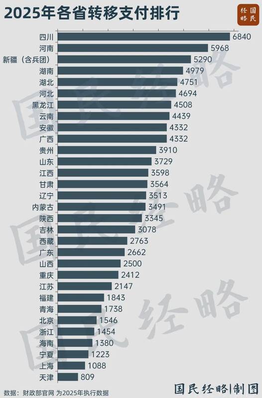  10.42万亿财政再分配：一场跨越三十年的均衡博弈与制度演进 股票财经 10.42万亿财政再分配：一场跨越三十年的均衡博弈与制度演进 股票财经