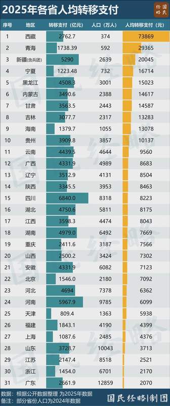  10.42万亿财政再分配：一场跨越三十年的均衡博弈与制度演进 股票财经 10.42万亿财政再分配：一场跨越三十年的均衡博弈与制度演进 股票财经