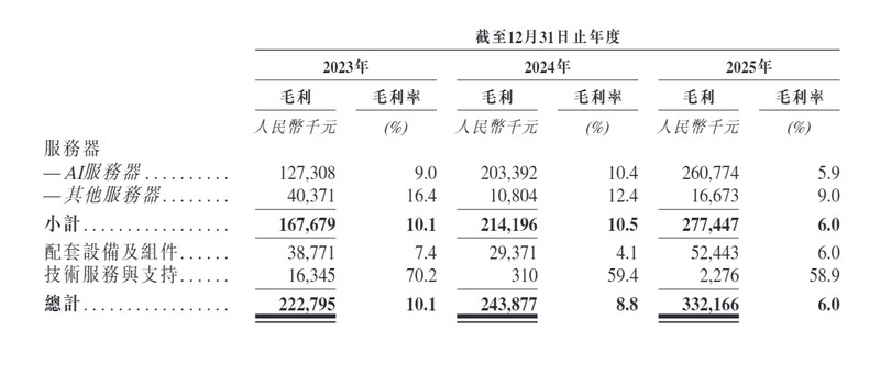 AI服务器赛道深观察:安擎IPO背后的财务密码与产业链困局 股票财经 AI服务器赛道深观察:安擎IPO背后的财务密码与产业链困局 股票财经