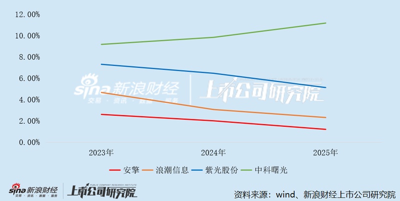 AI服务器赛道深观察:安擎IPO背后的财务密码与产业链困局 股票财经 AI服务器赛道深观察:安擎IPO背后的财务密码与产业链困局 股票财经