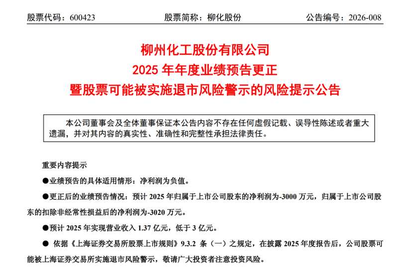 柳化股份600423:从盈利628万到亏损3000万的财务变脸深度复盘 股票财经 柳化股份600423:从盈利628万到亏损3000万的财务变脸深度复盘 股票财经 柳化股份600423:从盈利628万到亏损3000万的财务变脸深度复盘 股票财经 柳化股份600423:从盈利628万到亏损3000万的财务变脸深度复盘 股票财经 柳化股份600423:从盈利628万到亏损3000万的财务变脸深度复盘 股票财经