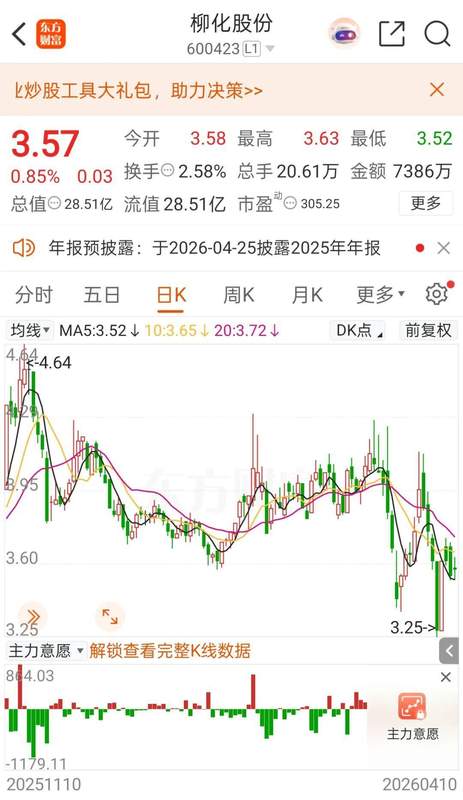 柳化股份600423:从盈利628万到亏损3000万的财务变脸深度复盘 股票财经 柳化股份600423:从盈利628万到亏损3000万的财务变脸深度复盘 股票财经 柳化股份600423:从盈利628万到亏损3000万的财务变脸深度复盘 股票财经 柳化股份600423:从盈利628万到亏损3000万的财务变脸深度复盘 股票财经 柳化股份600423:从盈利628万到亏损3000万的财务变脸深度复盘 股票财经