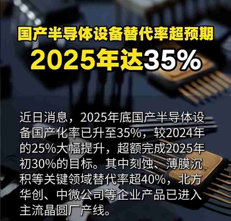  【技术博弈】芯片禁令深度解码：MATCH法案与FCC新规的底层逻辑 IT技术