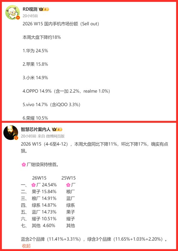  国产手机市场三轮洗牌：从周份额数据看华为逆袭的底层逻辑 手机评测